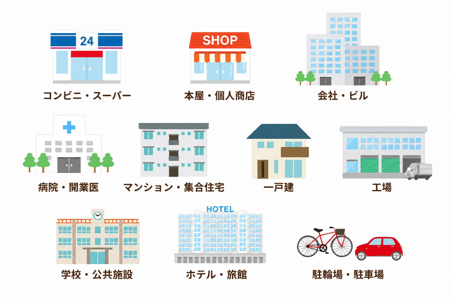 コンビニ・スーパー・本屋・個人商店・会社・ビル・病院・開業医・マンション・集合住宅・一戸建・工場・学校・公共施設・ホテル・旅館・駐輪場・駐車場